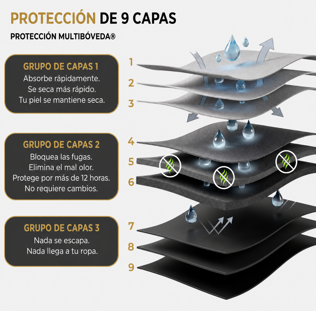 RenewShield - Boxers Masculinos de Protección Todo el Día