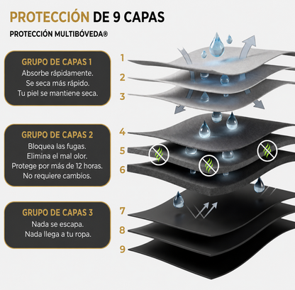 RenewShield - Boxers Masculinos de Protección Todo el Día